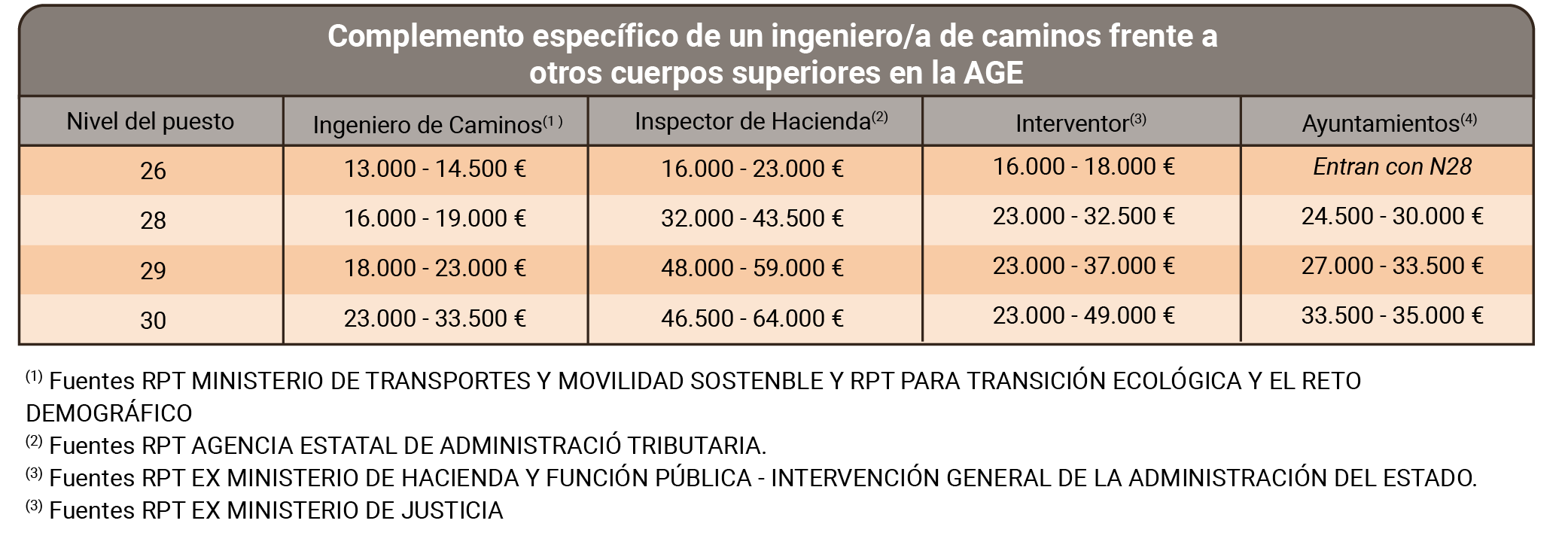 Tabla_02